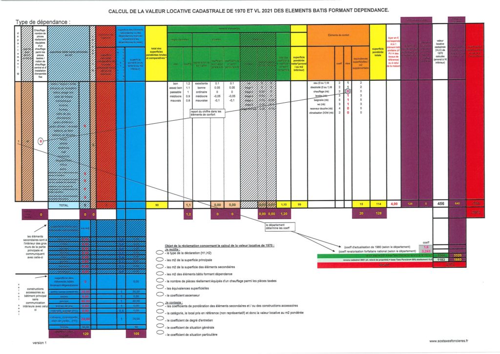 Simulateur taxe foncière - tableau de calcul de la valeur locative des dépendances