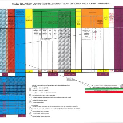 Simulateur Taxe foncière – Calcul de la valeur locative cadastrale des dépendances 2023