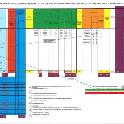 Simulateur taxe foncière de la maison – Calcul de la valeur locative cadastrale 2023